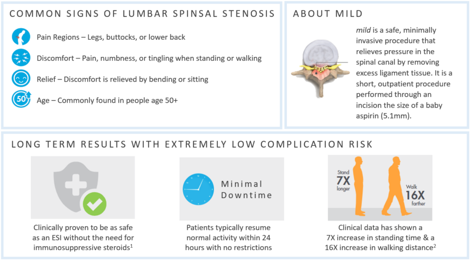 Signs of Lumbar Spinal Stenosis by Texas Institute of Pain & Spine