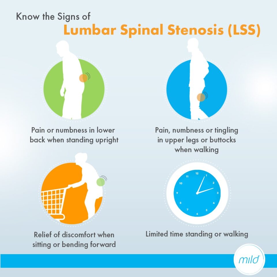 Signs of Lumbar Spinal Stenosis By Texas Institute of Pain & Spine