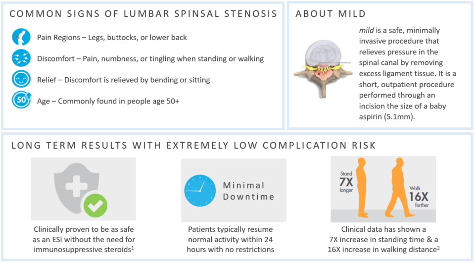 Signs of Lumbar Spinal Stenosis by Texas Institute of Pain & Spine